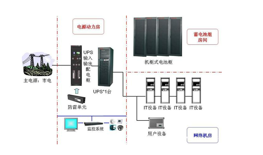 澤瑞集團總部機房改造順利完成